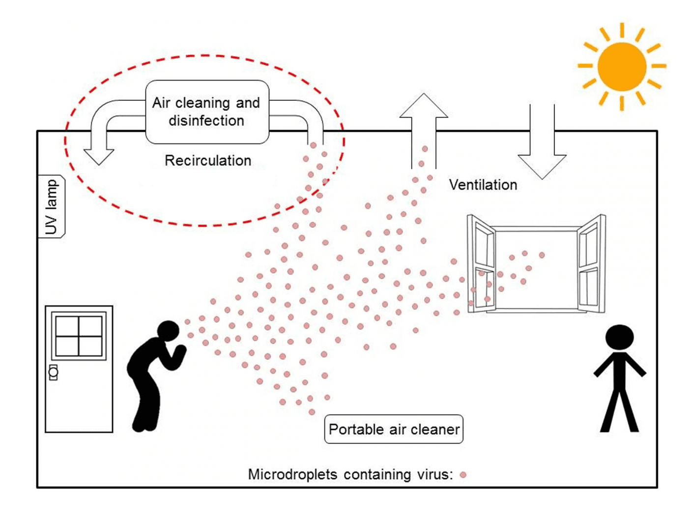 Air Quality and Building Ventilation